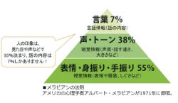 第一印象を大切に！